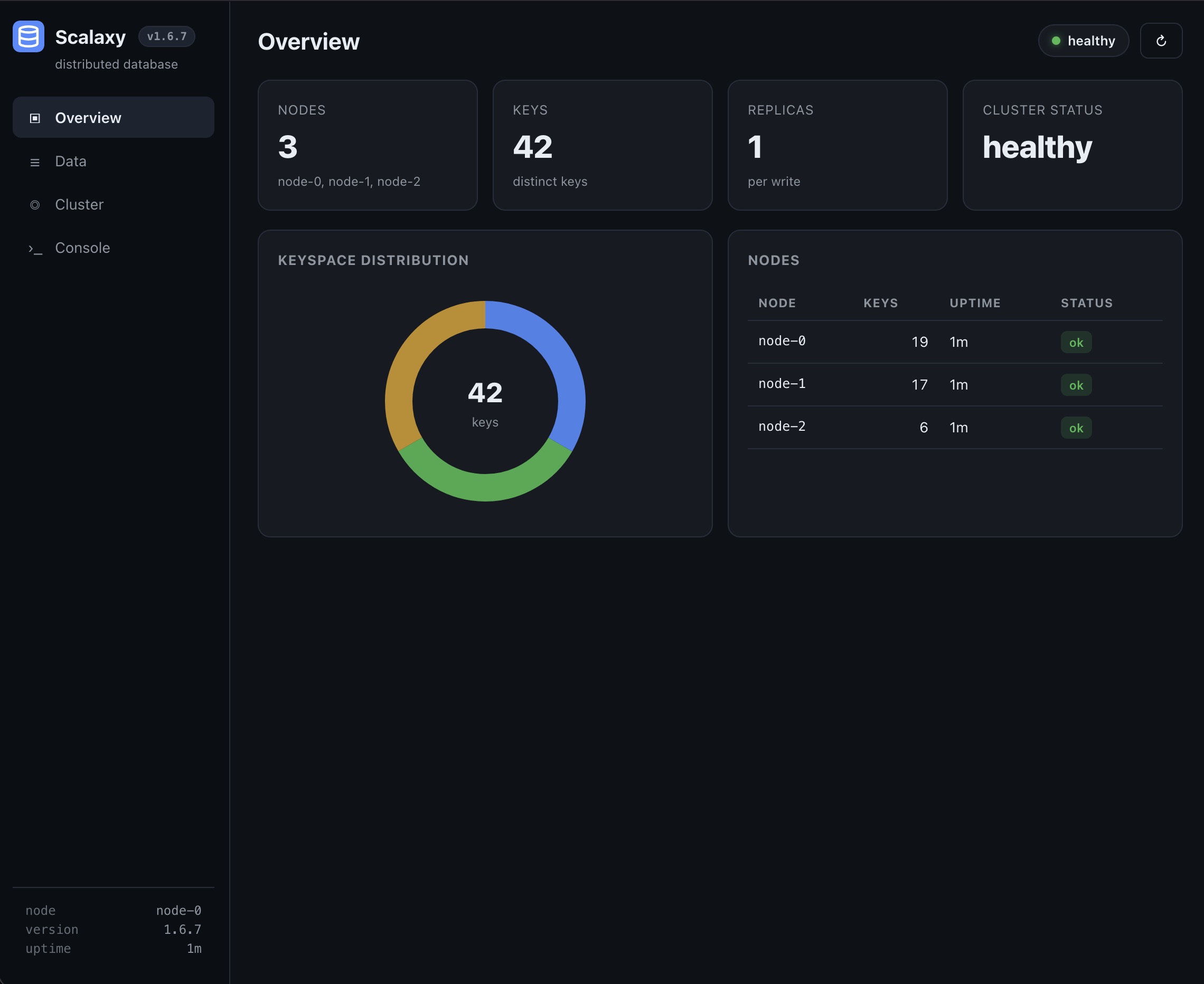Scalaxy web console: cluster overview