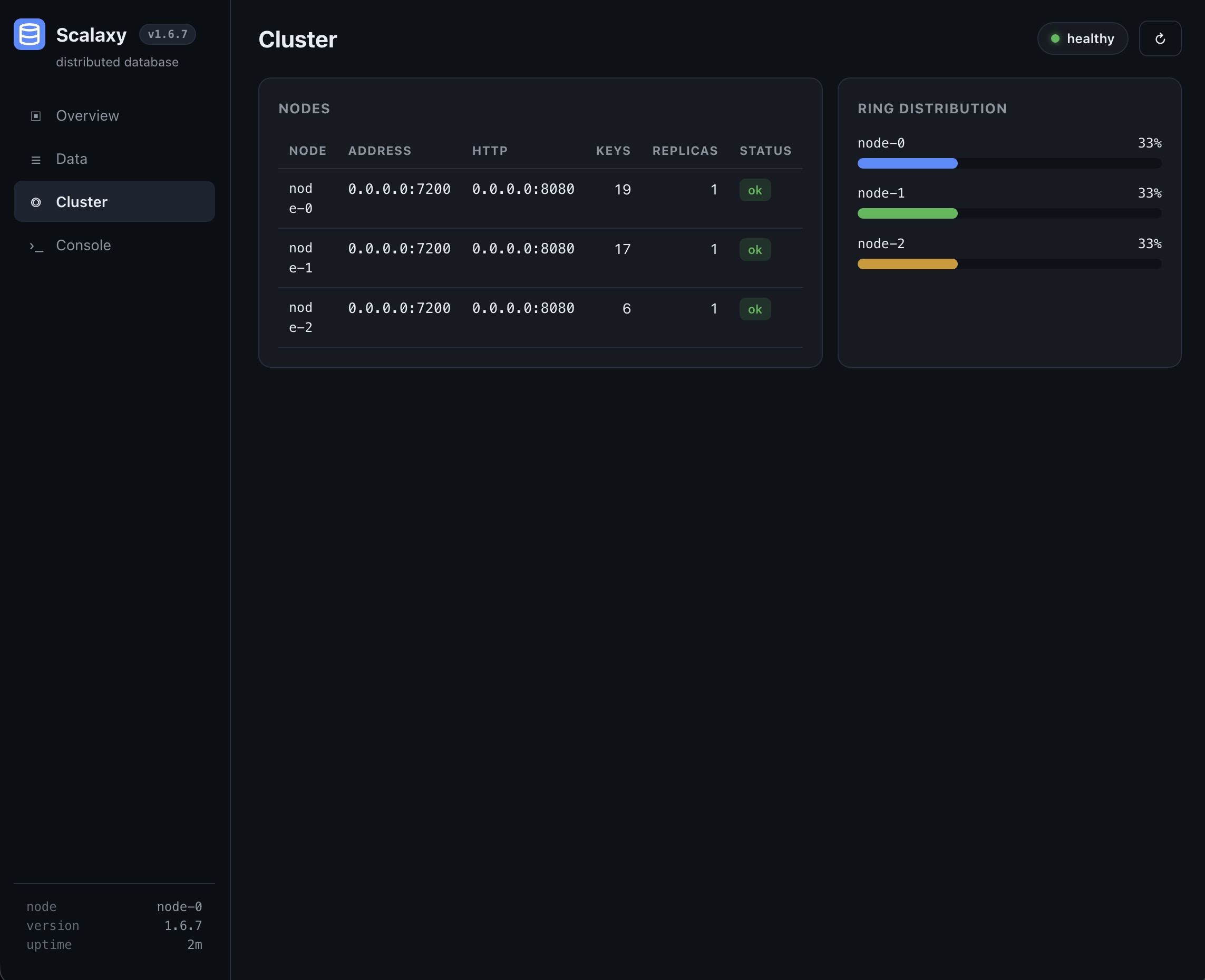 Scalaxy web console: data browser